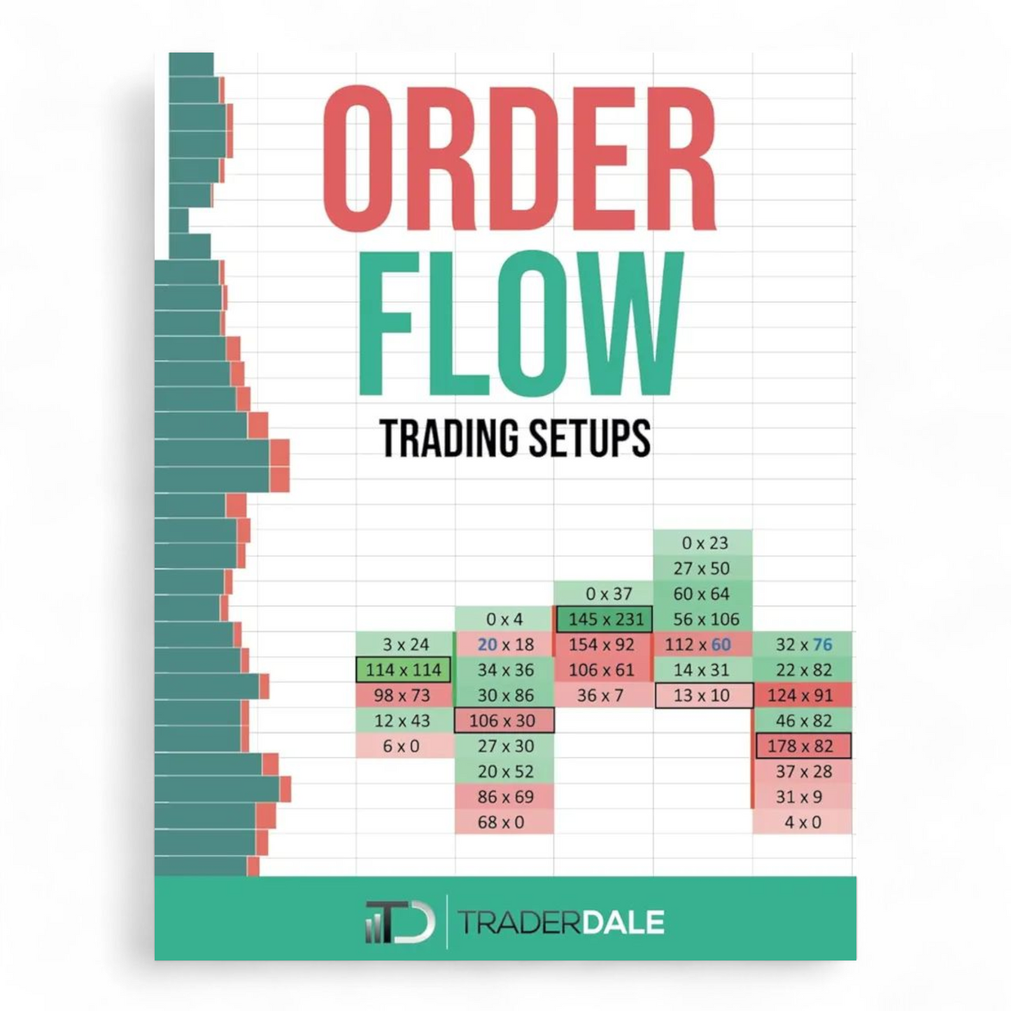 ORDER FLOW by Trader Dale