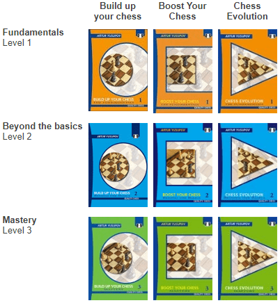 Build up your Chess 1-3 + Boost your Chess 1-3 + Chess Evolution 1-3, (complete set of 9 books)